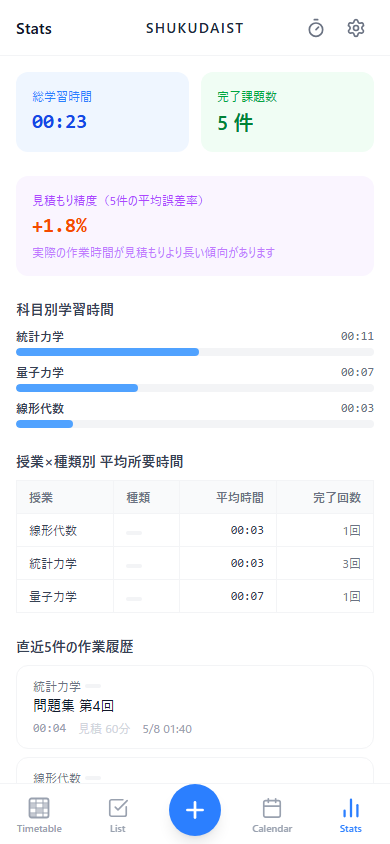 統計画面